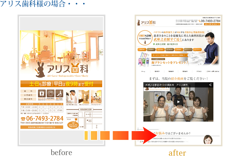 アリス歯科様の場合・・・